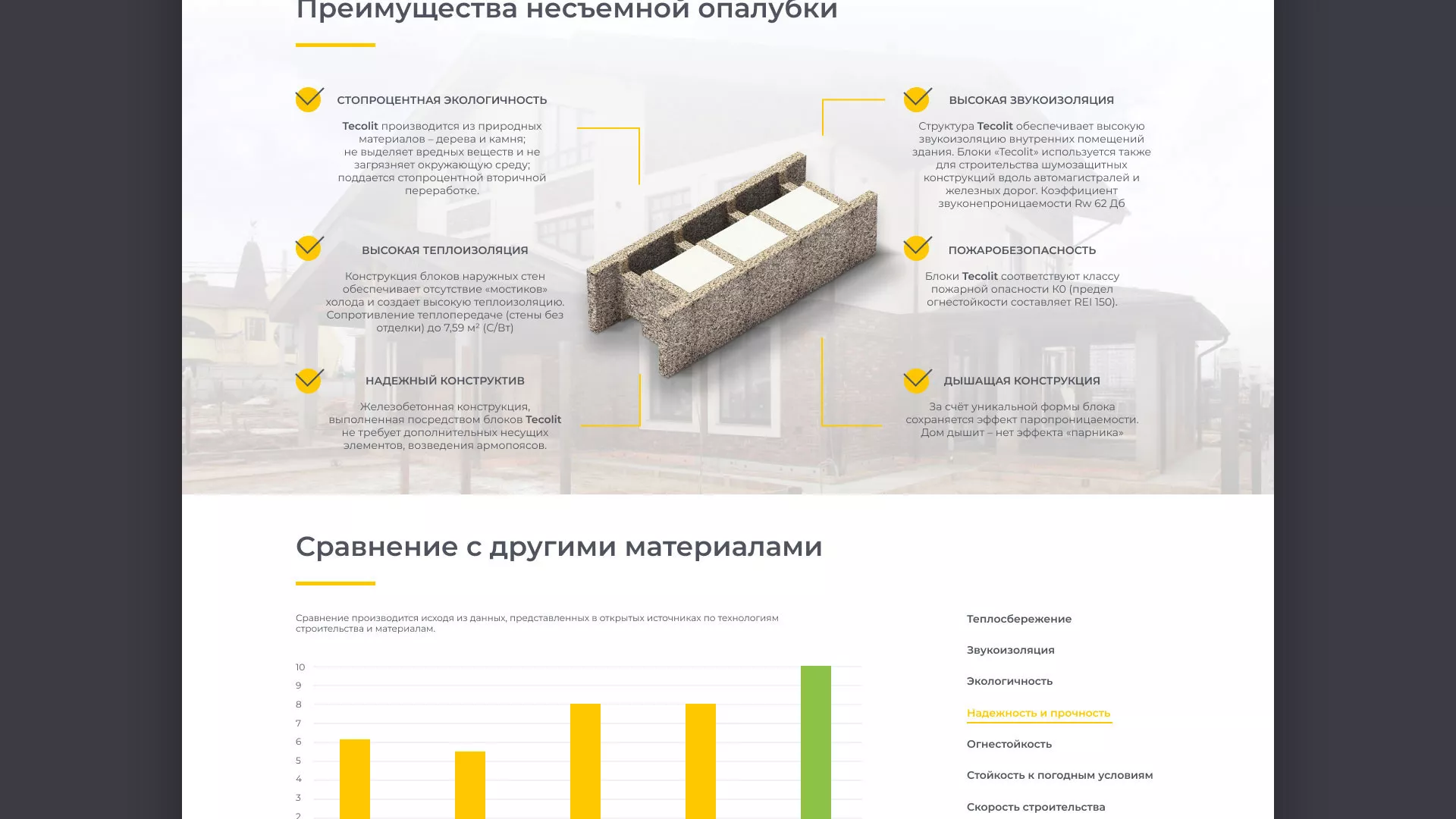 Создание сайта для строительной компании «ЭКОДОМ» в Юрьев-Польском